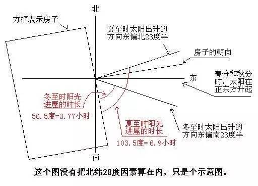 买新房必看风水禁忌