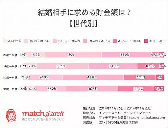 最佳结婚_结婚最佳年龄_蛇结婚进门最佳时辰