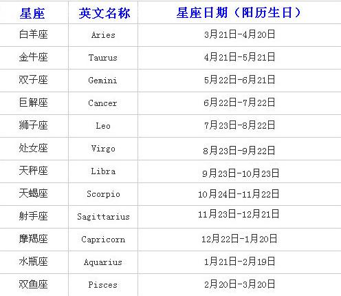 吉利mpv7座上市日期_天蝎座日期_天蝎和天蝎g收益