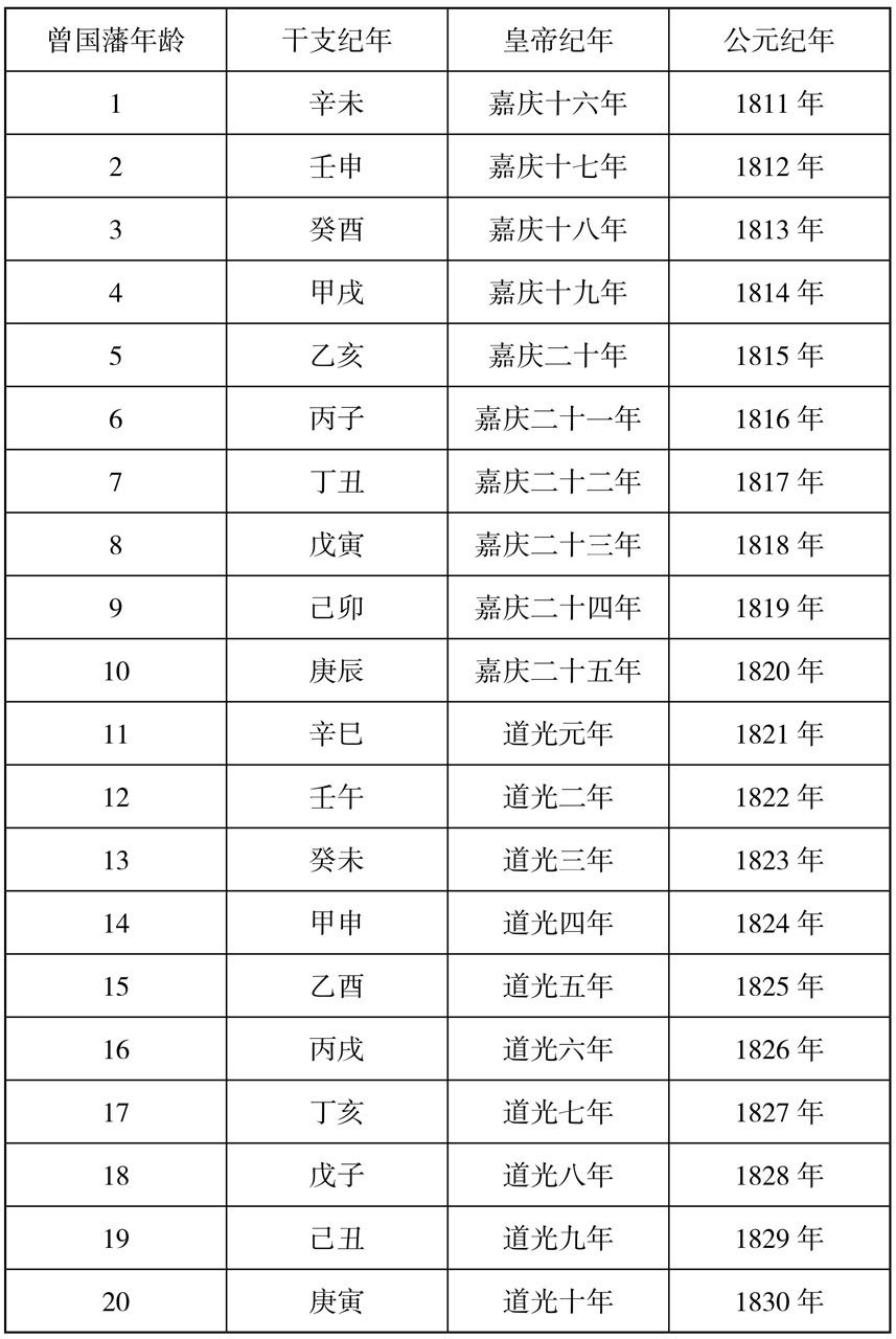 干支纪日法怎么算_2014干支纪元法今年是什么年_什么是干支纪年法