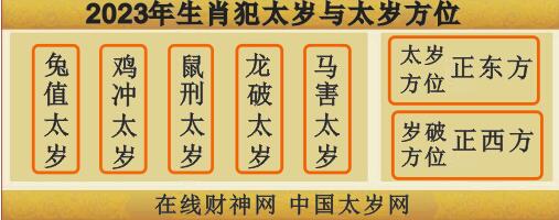 鼠年犯太岁的四个属相_2019年什么属相犯太岁_2010年哪些属相犯太岁