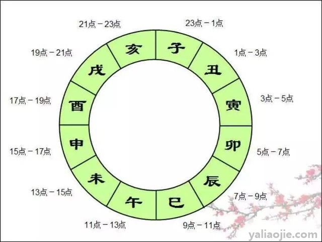 戌年戌月戌日戌时出生_戌月是几月_十一月是戌月还是亥月