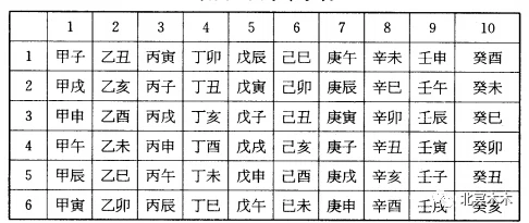 地支藏天干_天干地支与十二生肖_地支藏天干强度表