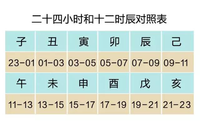 地支藏天干_天干地支与十二生肖_地支藏天干强度表