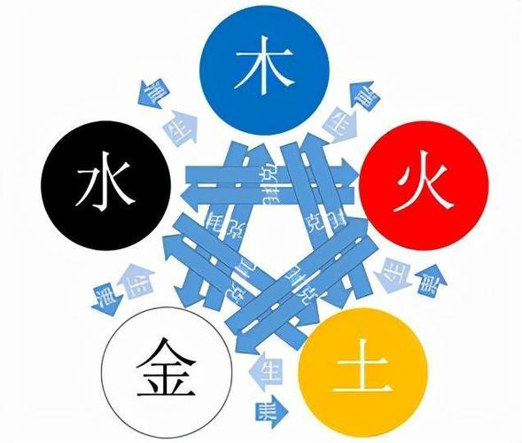 金木水火土五行查询表 金木水火土五行查询表出生年