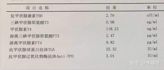 脖子粗_脖子粗喉结不明显_甲状腺粗脖子粗