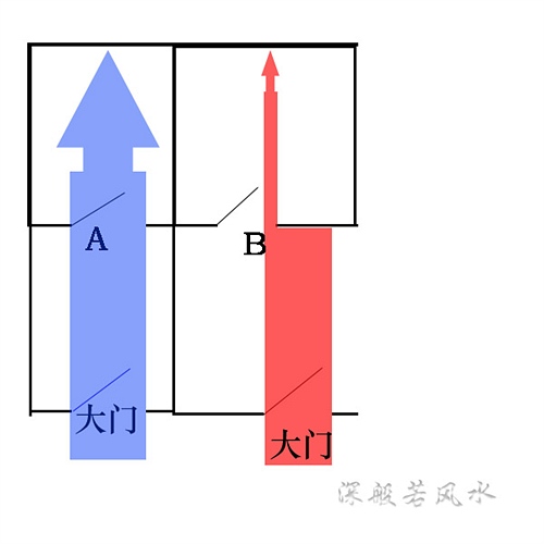 周易住房风水禁忌_学周易有什么禁忌_有连山 有归藏 有周易 三易详