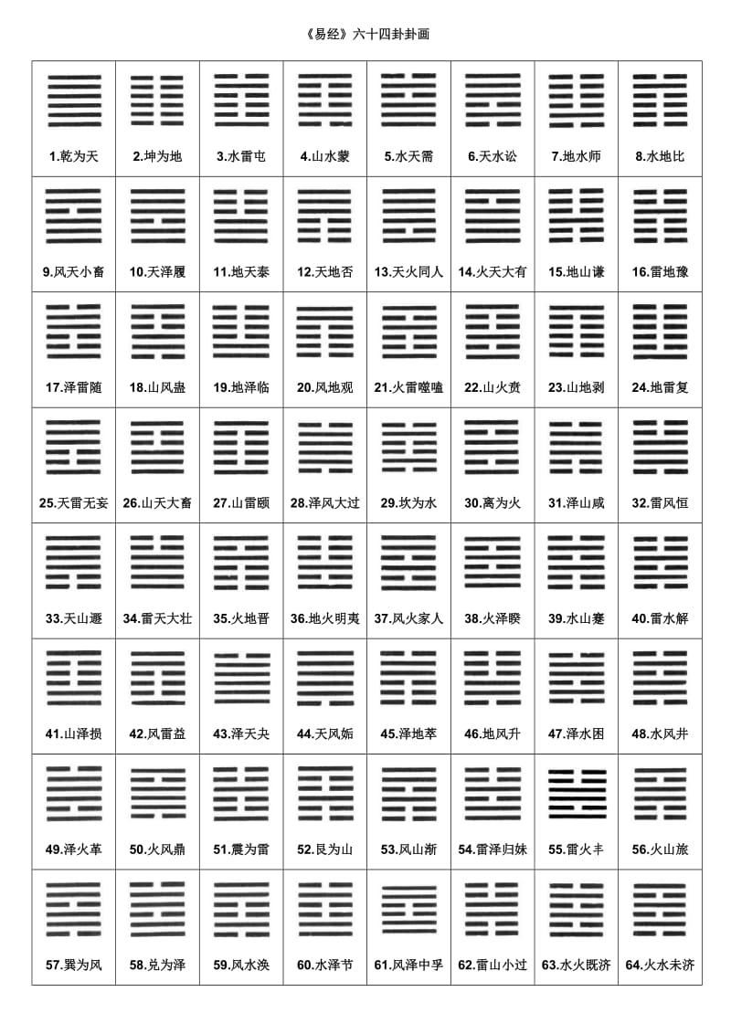 王易道《河洛周易择日学》_周易应用经验学_学周易有什么禁忌