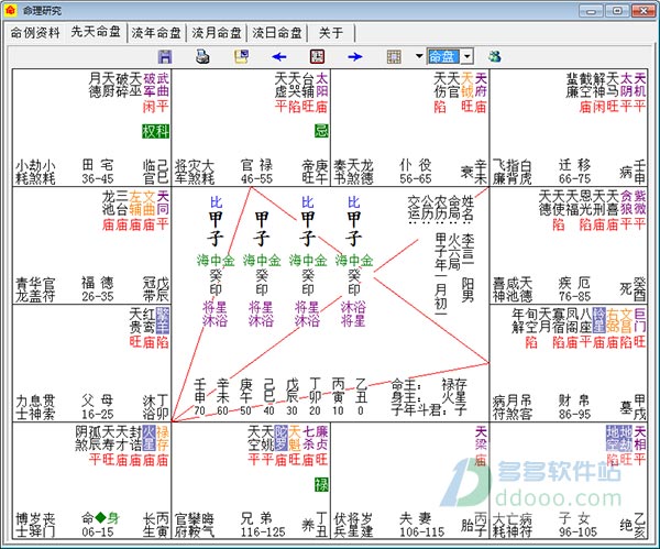 紫薇斗数排盘_紫薇斗数在线排盘分析_紫微斗数排盘怎么看