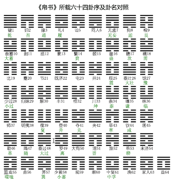 风山渐卦详解感情