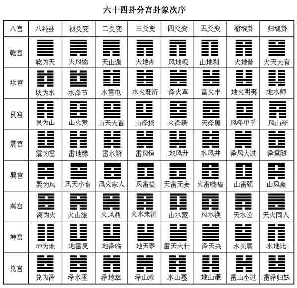 归妹卦是好卦还是坏卦_渐卦_64卦小过卦详解