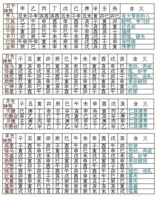 八字 空亡表查询_星运查询八字簧命_八字命宫查询表