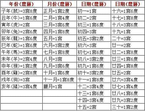 八字命学3八字批判要领_八字命宫查询表_时辰八字查询五行命