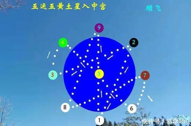 玄空飞星排盘 玄空风水排盘_玄空风水_玄空风水排龙诀