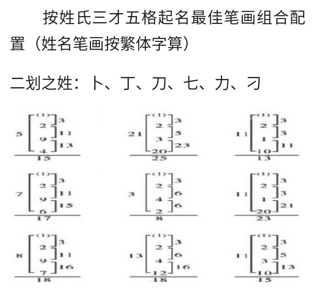 五格_五格剖象_五格剖象法(五格数理)起名的误区