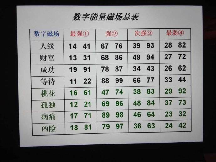 数字能量磁场图片