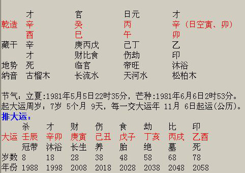 八字命理中的合八字姻缘