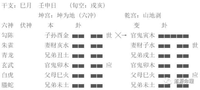 六爻预测法_六爻与八卦不同 -算命 -预测_六爻抽签预测