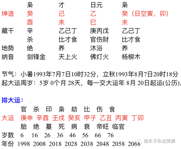 免费查八字喜用神查询表八字喜用神在线查询