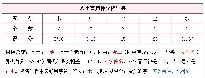 八字喜用神忌神查询