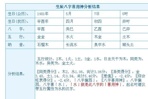 请教大师八字喜用神问题.