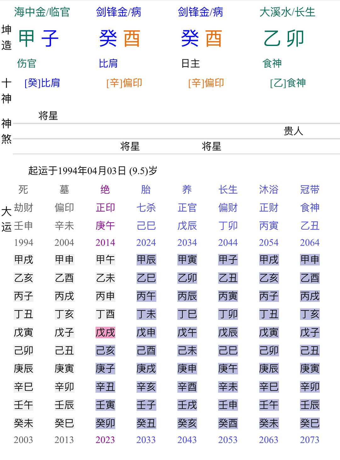 五行八字_属虎 八字偏强,八字喜「水」,起名最好用五行属性为「水」的字_八字测算五行