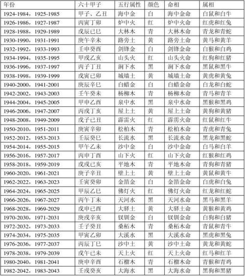 以及八字中五行缺什么,八字中五行喜用神是什么