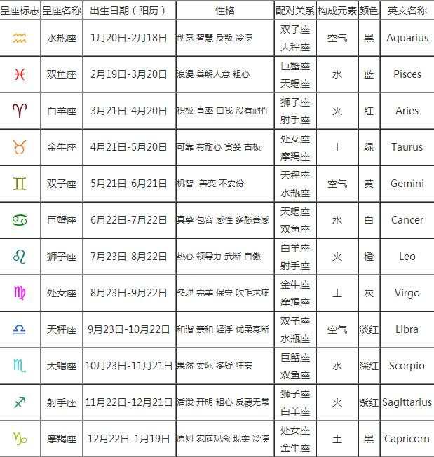 10月13日出生的是什么星座_我是3月28日出生是什么星座_8月23日出生的人是什么星座