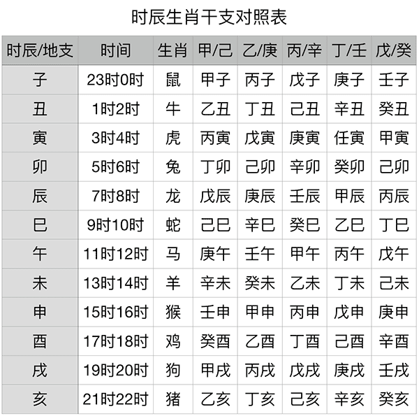 纳音五行和八字五行_五行八字_八字五行起名