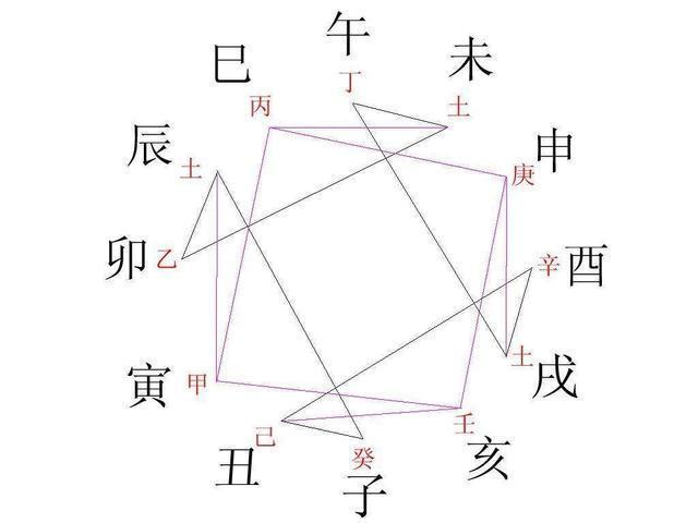 免费姻缘测试 从八字免费测试婚姻_八字起名大师免费取名测八字_八字合不合免费