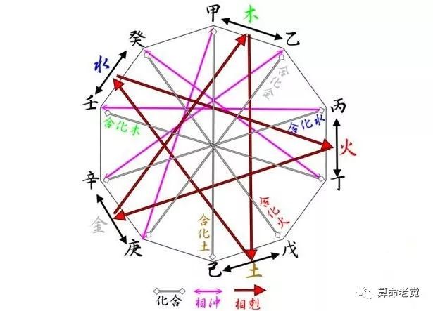 八字五行查询对照表