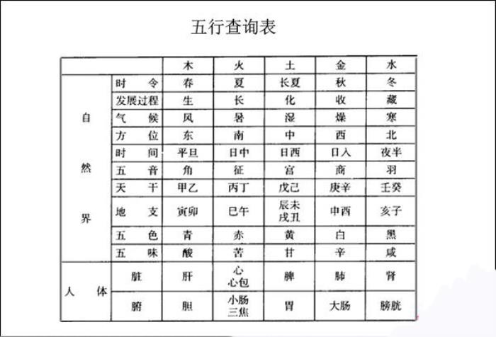 免费出生年月时辰算命：出生年月日时辰算命是按阳历还历算的