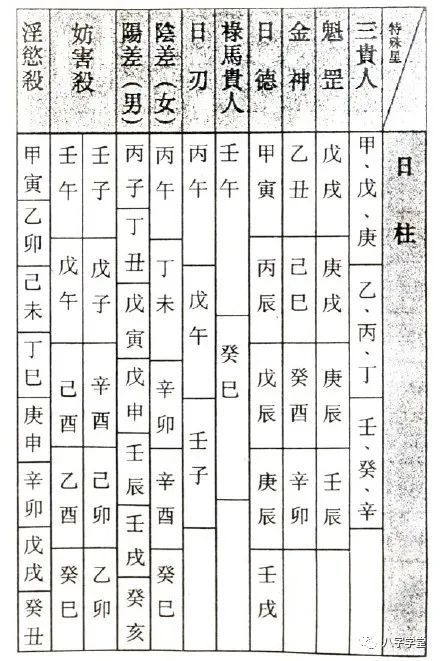 八字带将星鬼都怕_八字将星坐七杀羊刃_八字里有将星的人