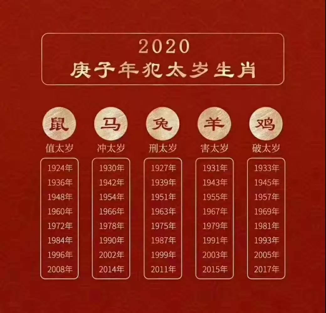 2013年太岁犯太岁生肖_2009年什么生肖犯太岁_2020年犯太岁的生肖