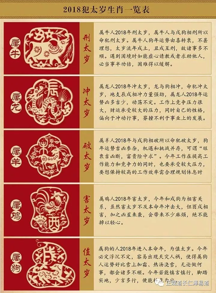 2012年什么生肖犯太岁_2020年犯太岁的生肖_2027年什么生肖犯太岁