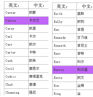 输入名字查身份证号码怎么查_查名字_查名字好坏