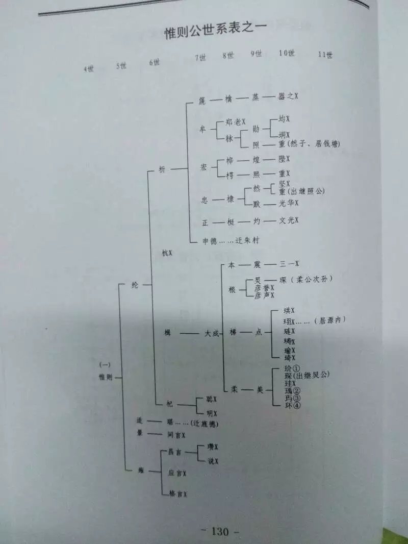 父姓加母姓起名大全_《诗经*卫风*硕人》中所歌咏的庄姜夫人,其中姜是她的父姓_姓宰父