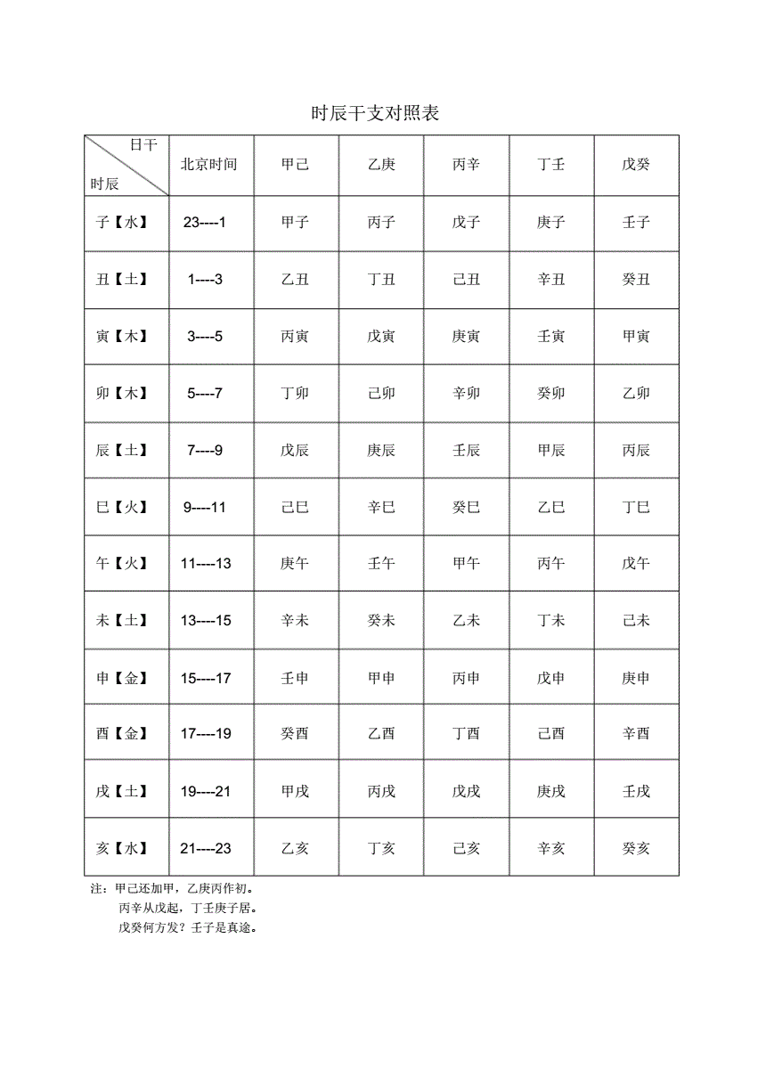 天干地支纪年法_天干三丁 地支三合_地支三会同天干