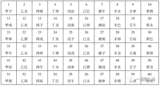 【公基常识小考点】天干地支纪年法