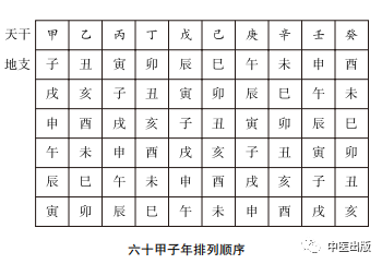 天干纪年法地支有几个_天干地支纪年法_流年看天干还是地支