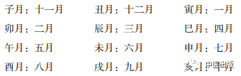 流年看天干还是地支_天干地支纪年法_天干纪年法地支有几个