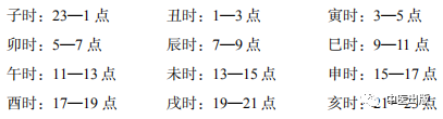 流年看天干还是地支_天干地支纪年法_天干纪年法地支有几个