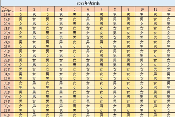 2023清宫表图