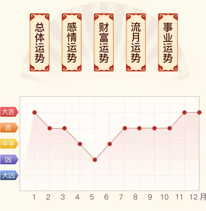 流年运程2017分析大全_流年运程_50岁后的流年运程