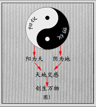 八字入门_八字入门书籍_八字入门