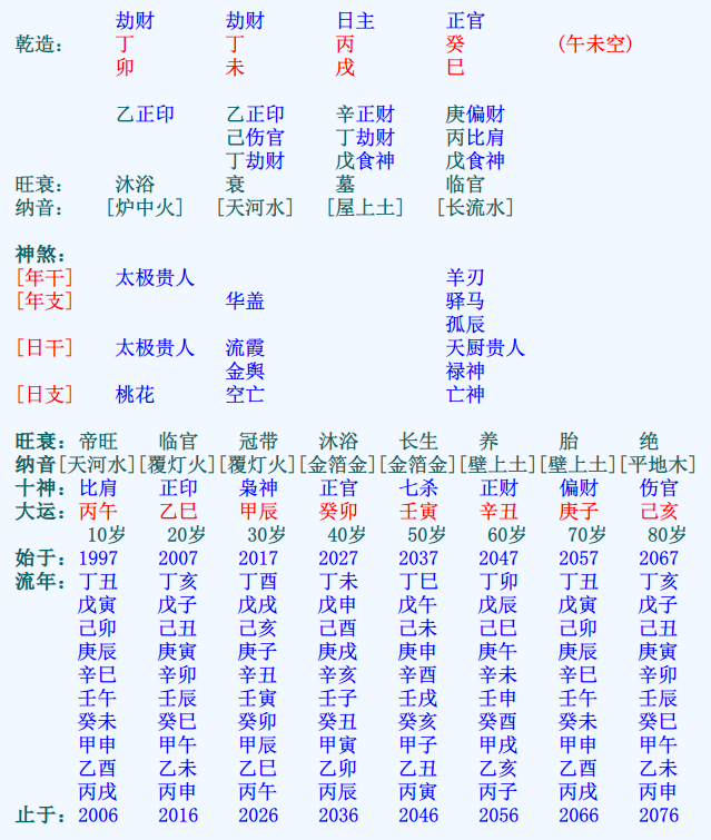 八字中的伤官具体指什么，又能看出什么命运？