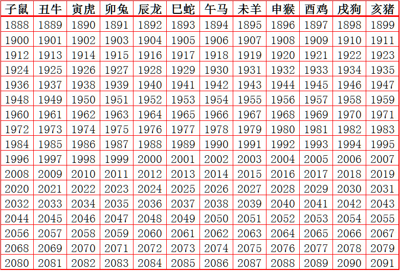 2021年属什么生肖五行_2021年今天属什么生肖_2021年属什么生肖