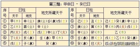 生辰八字算学业丙子日柱身弱印受制，未来能考上大学吗？