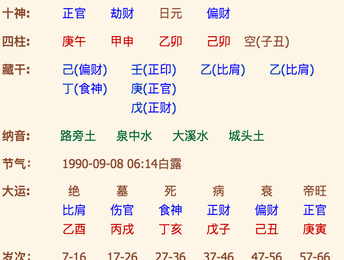 测八字算命 运势_五行八字测名字算命打分测试_免费八字测财运算命