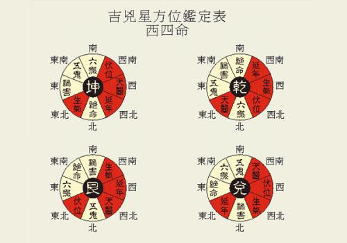 高层住宅房型设计风水_高层住宅几层最好风水_高层住宅风水图解